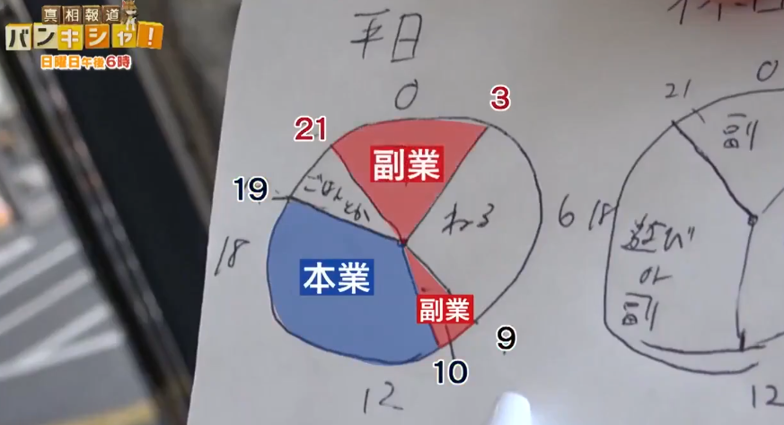 より｜会社員でも副業10万のコミュニティ運営 tweet media