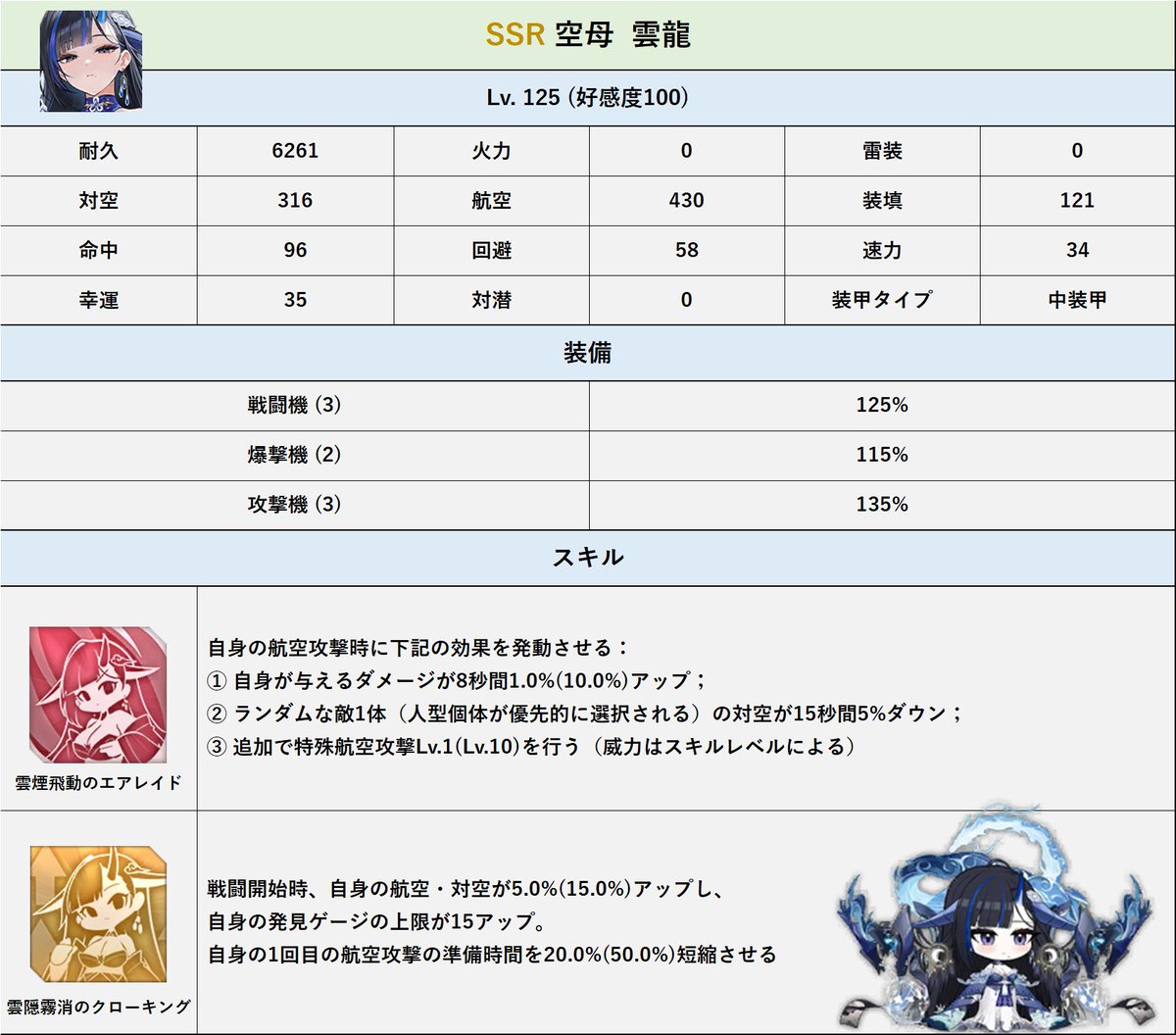 らっと@アズレン tweet media