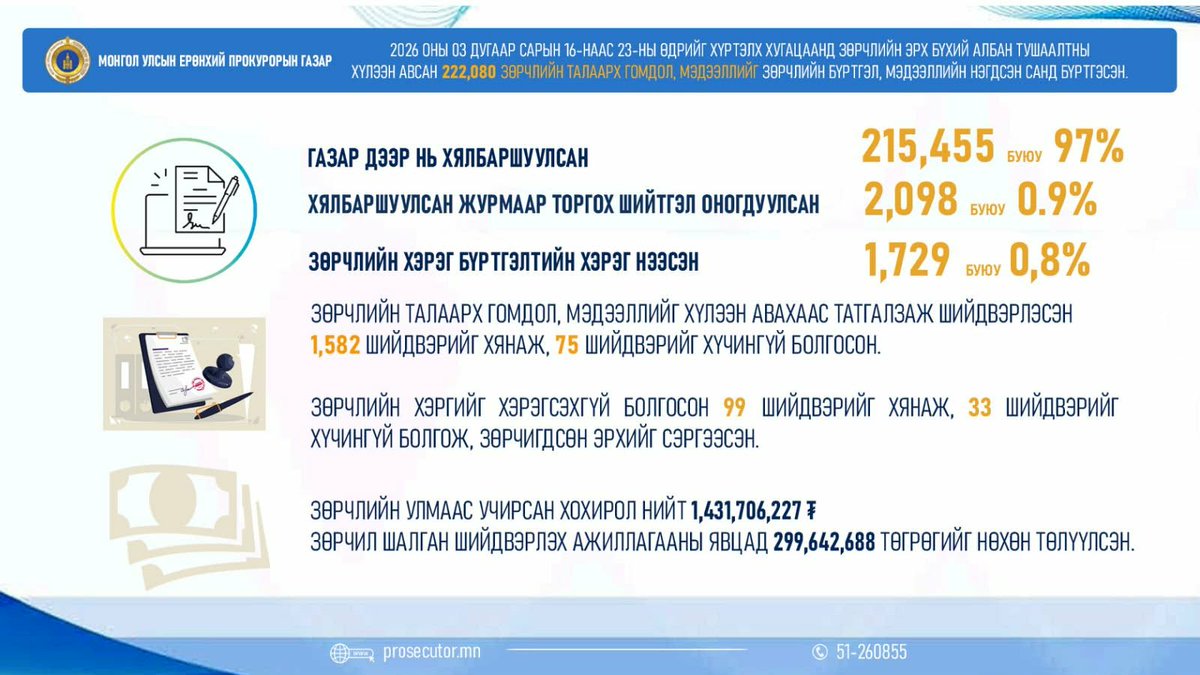 УЕПГ-ын Олон нийттэй харилцах алба tweet media