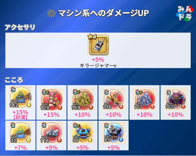 みんドラ🧭ドラクエウォーク攻略 tweet media