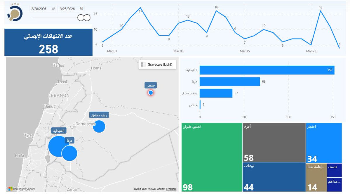 موسى السادة tweet media