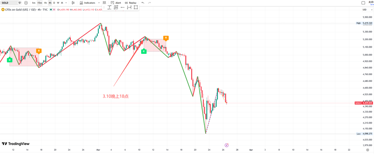 0xLaochen tweet media