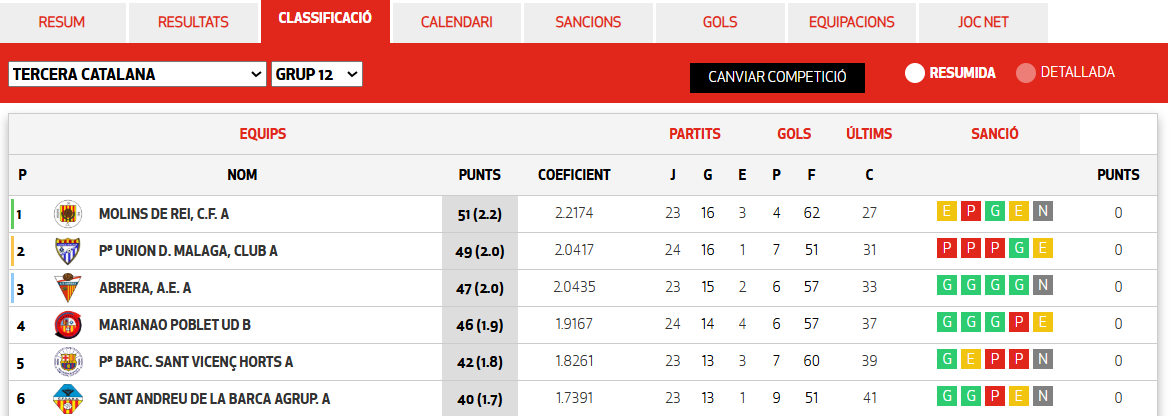 Fútbol Baix Llobregat - By Luis tweet media