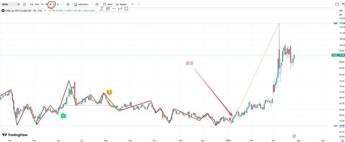 0xLaochen tweet media