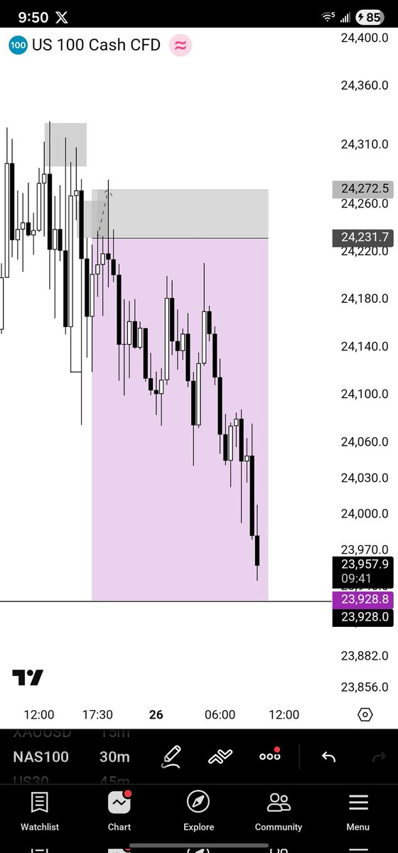 Mindset 🧠 tweet media