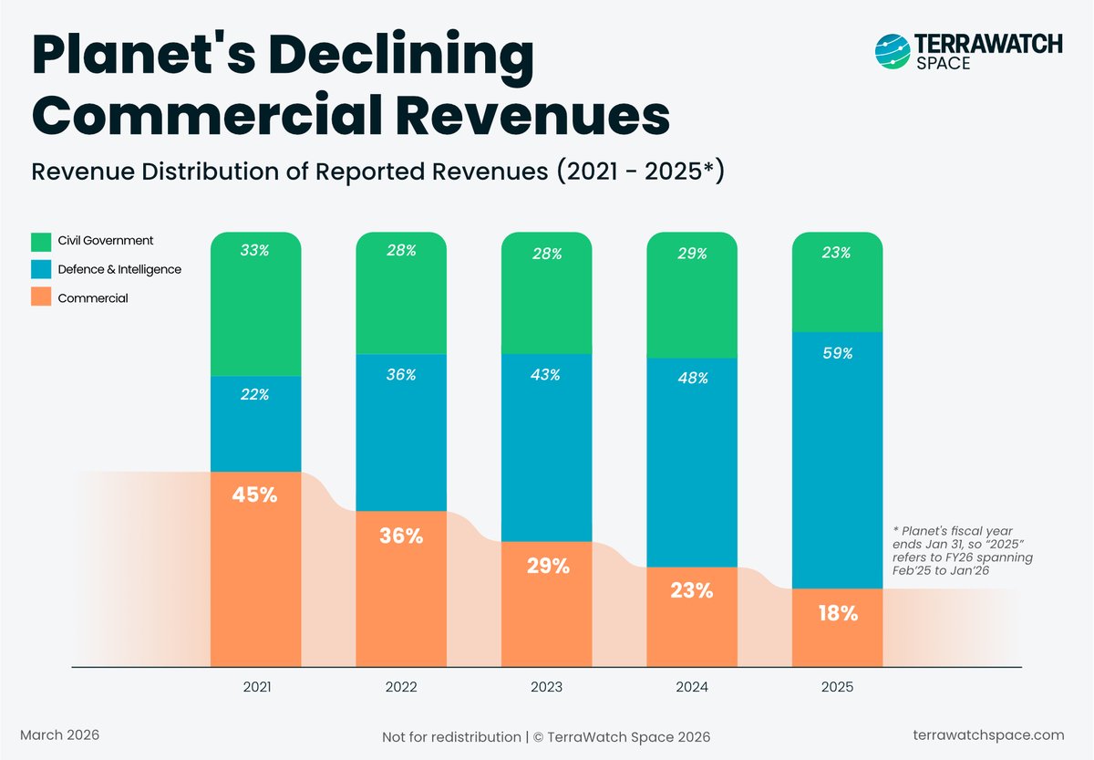 Aravind 🌍 🛰 tweet media