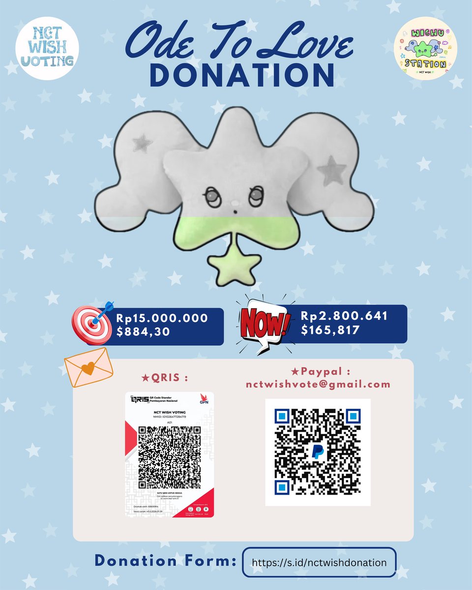 D-25 until ᦒ᩠ׂׅdׂׂ݂݂ᧉ᩠֗ ִ໋֗ȶִׂׅ࣪ᦒ᩠ׂׅ ᥣִ࣪ᦒ᩠ׂׅvᧉ᩠֗ ໒꒱

Let’s bring out the Colors of this Wichu! 🪽🎨 Your donations will help us to get a Cheat Code for Wichu to fully glow. 

Donation form :
🔗s.id/nctwishdonation

#엔시티위시 #NCTWISH #OdetoLove
#NCTWISH_OdetoLove
