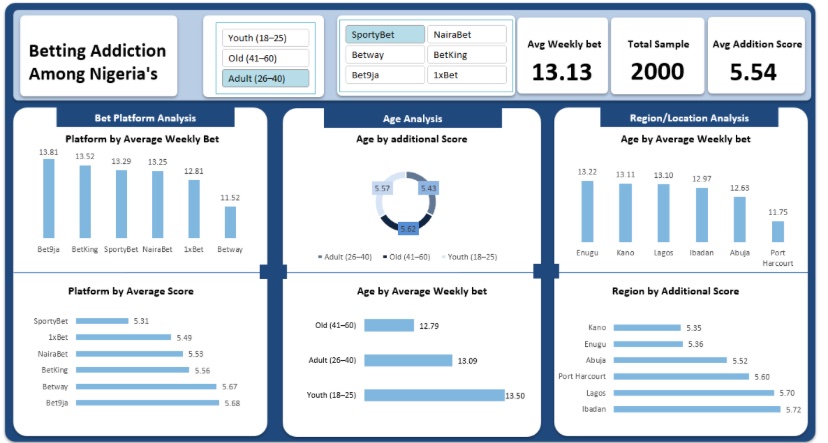 Edward Okereke tweet media