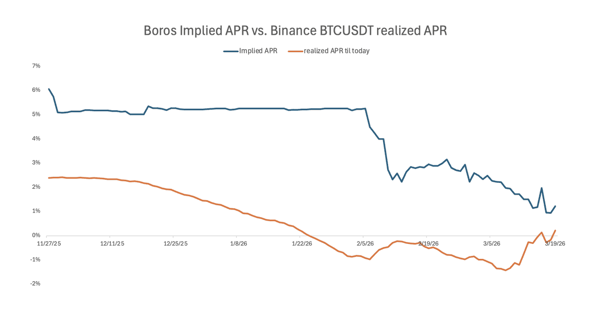 yourQuantGuy tweet media