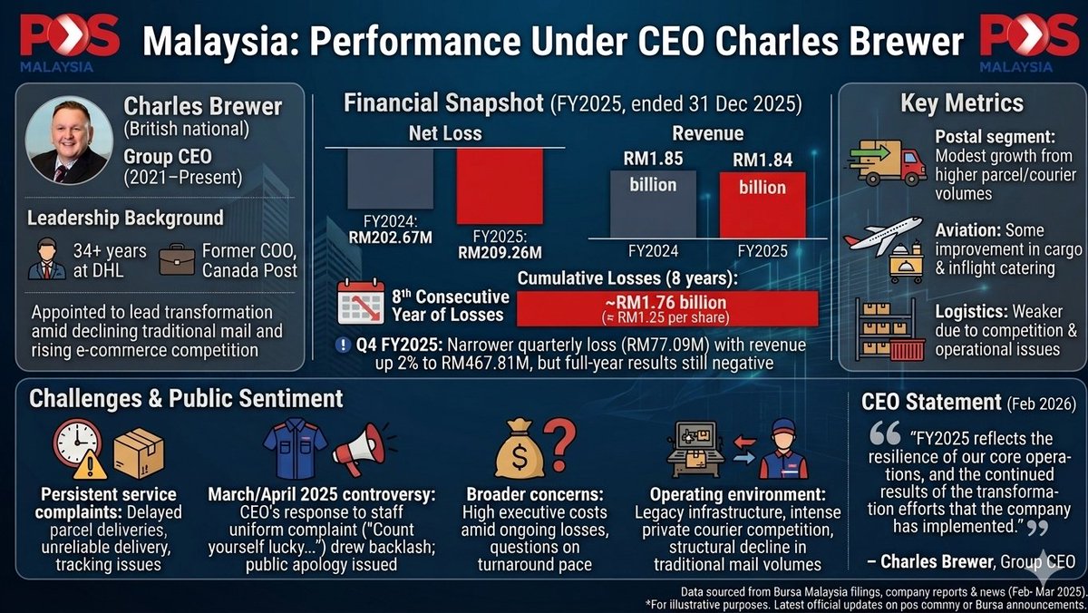 Azra'ee@70yrsold 🇲🇾 🇹🇭 🇺🇸 🇲🇽 🇵🇸🔺 tweet media