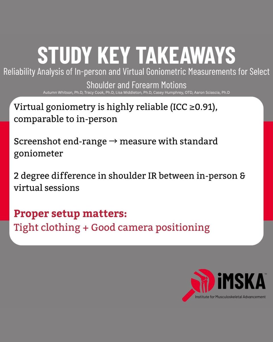 IJSPT's tweet image. iMSKA Research Fellow Joseph Sharaya, OT, brings research to life! 🧠 He reviews Whitson et al. on the reliability of virtual goniometric measures. Excellent precision for #OccupationalTherapy &amp;amp; #PhysicalTherapy in #Telehealth.

🔗 doi.org/10.26603/001c.… #MSKcare