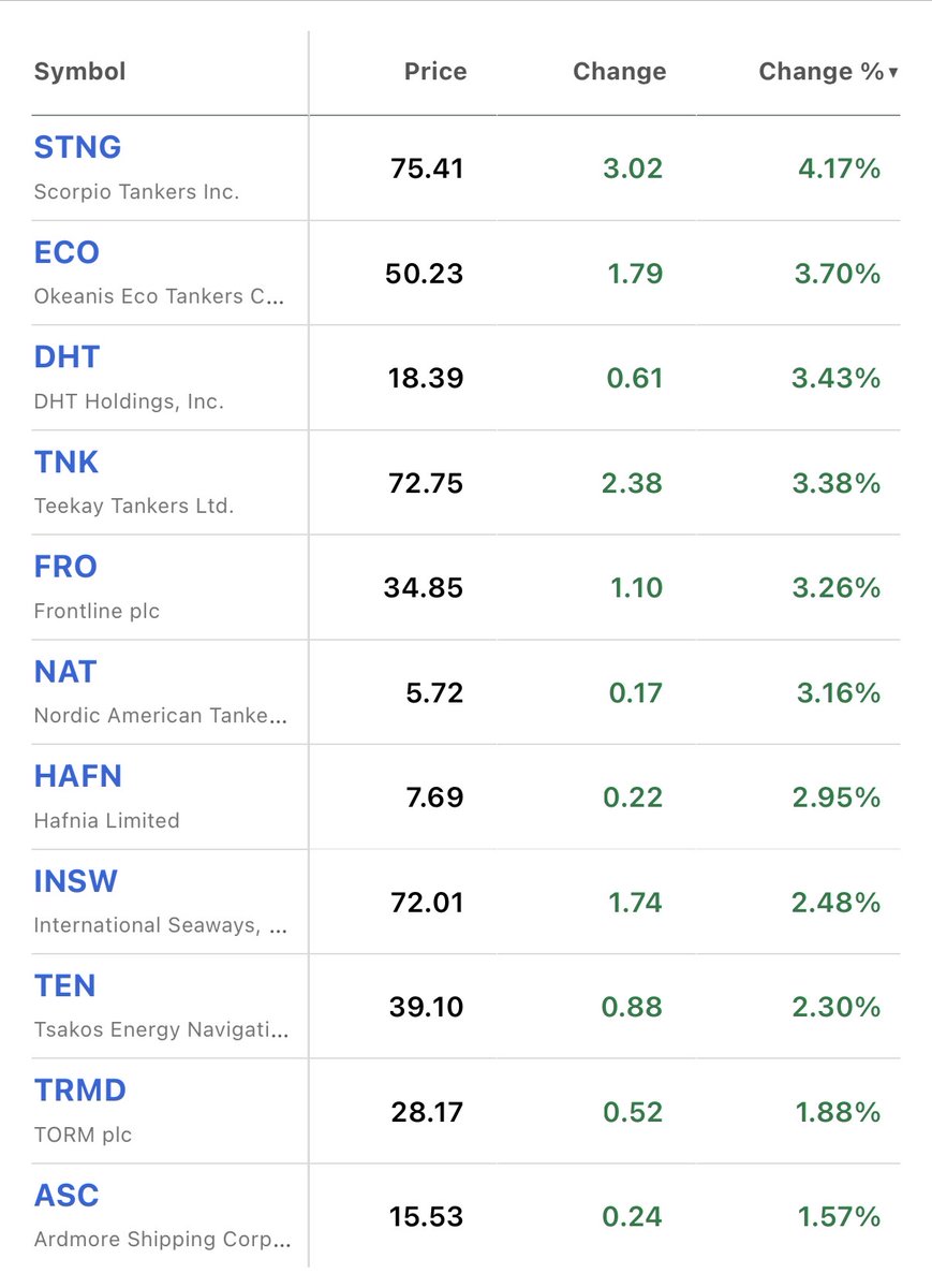 Value Investor's Edge tweet media