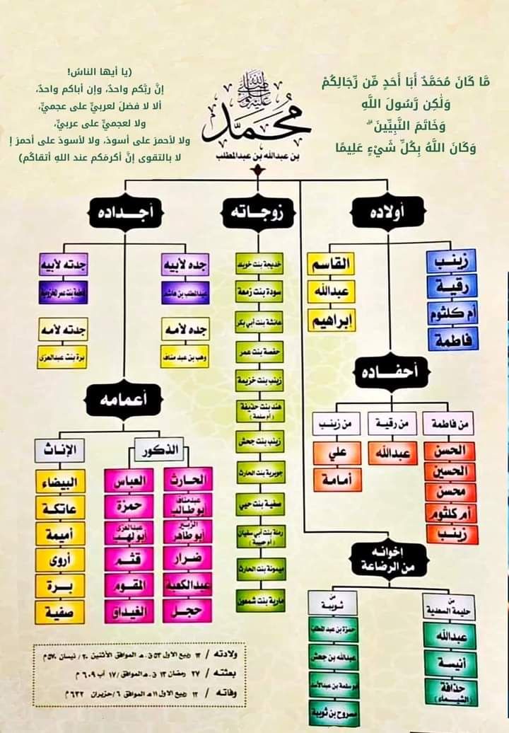 هندسة النحو-هيثم الوزير (@haithamalwazir) on Twitter photo 