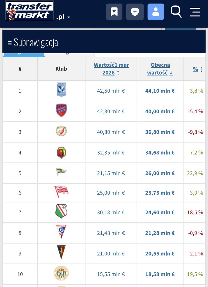 Raków Updates/News tweet media