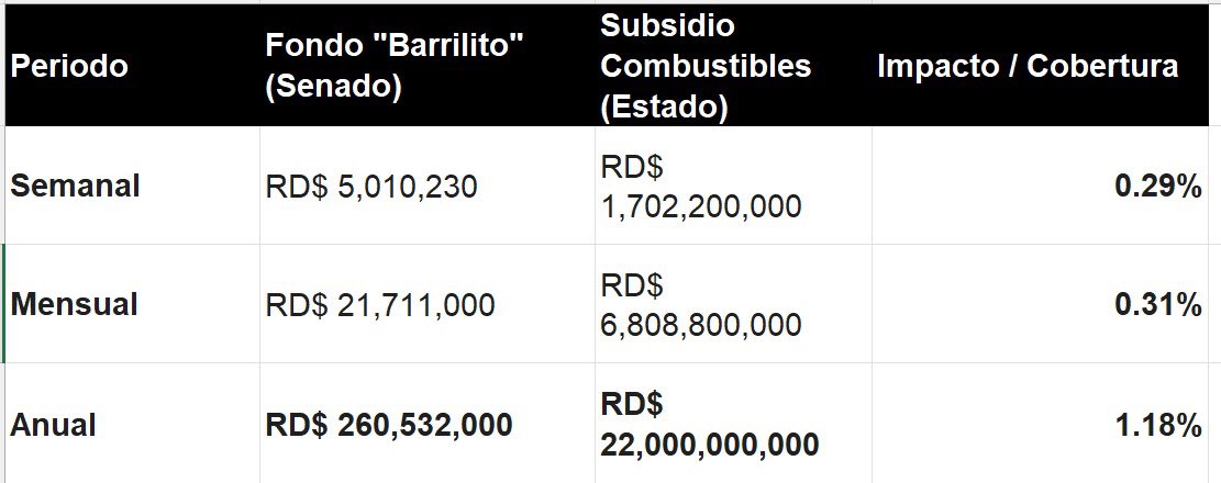 Elías Báez🇩🇴 tweet media