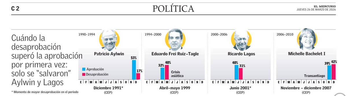 Cristóbal Chávez Bravo tweet media