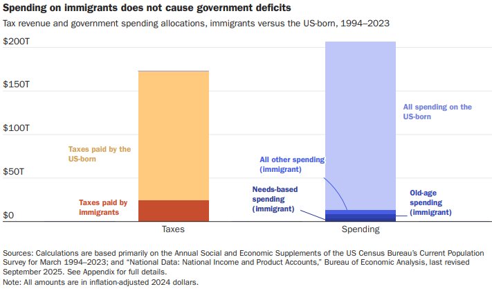 David J. Bier tweet media