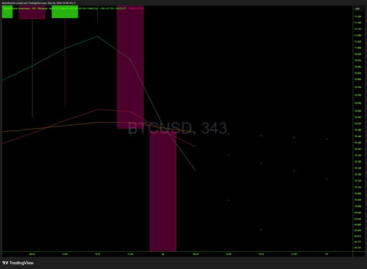 Dollynho tweet media