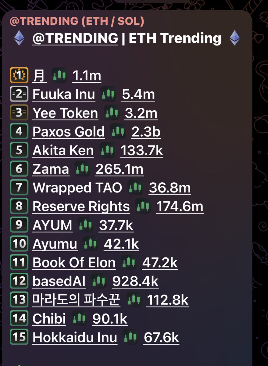 $HOKK trending and in a dip. Let’s eat it…Lots of Space to the top.