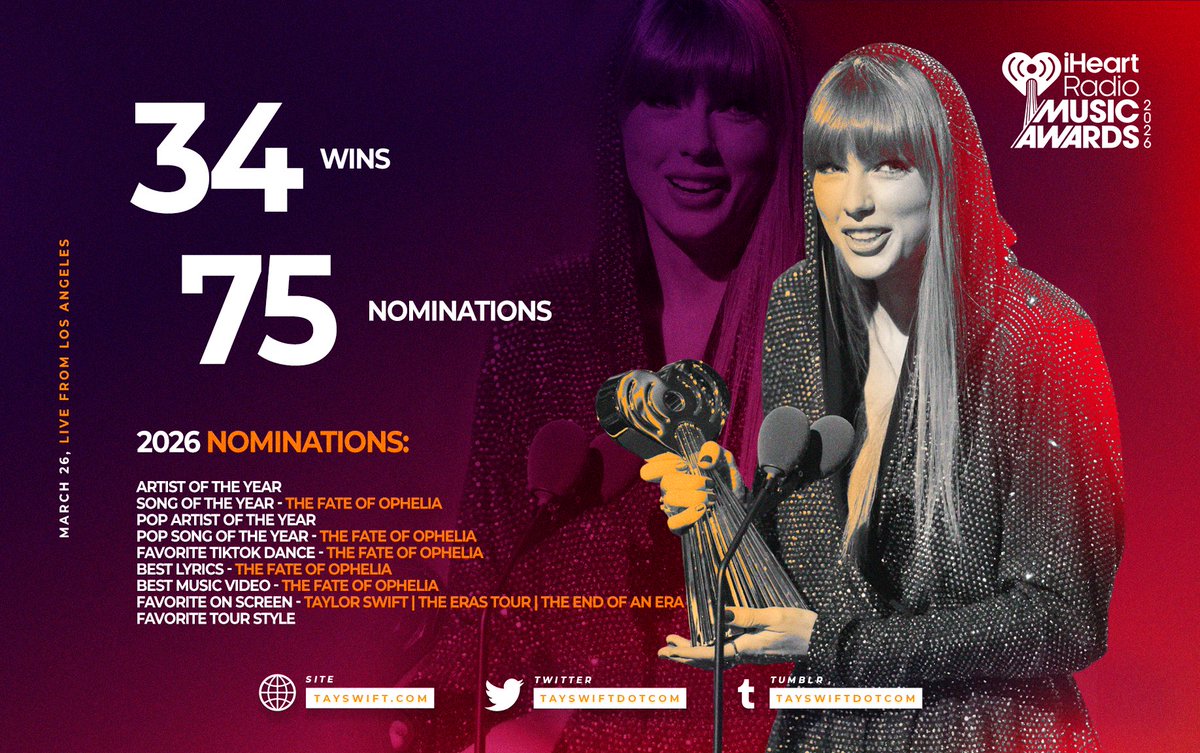 Taylor Swift Web tweet media