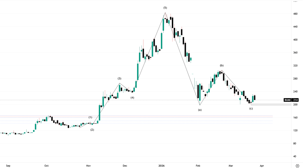 Boring Jacx 📍Trade ●○ tweet media