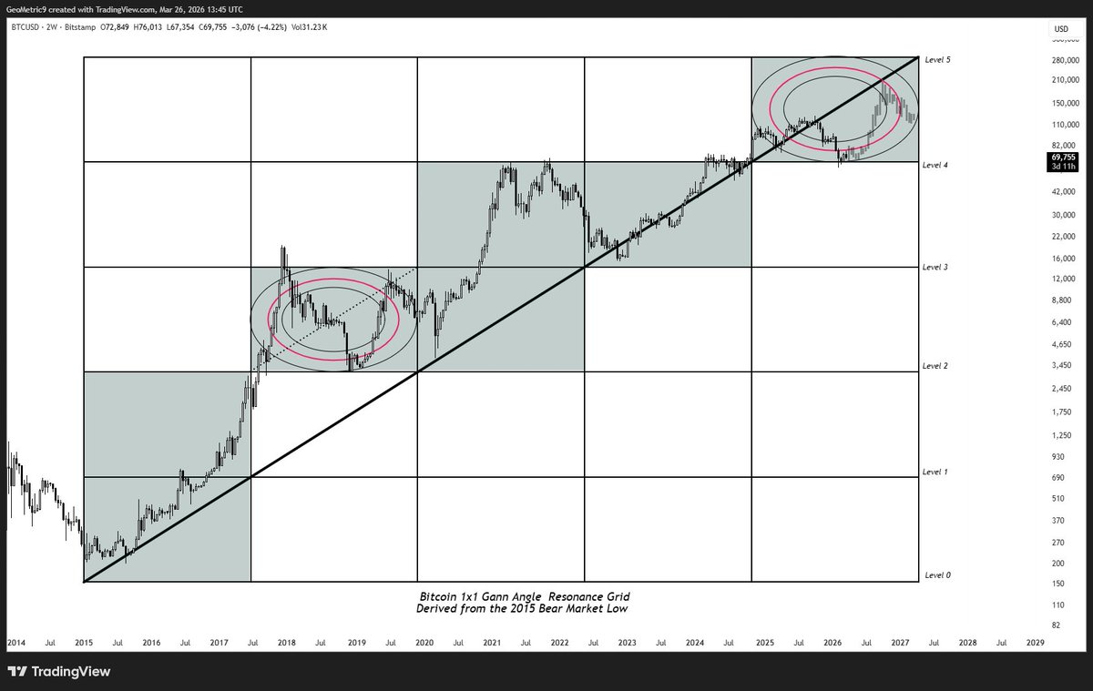 GeoMetric tweet media
