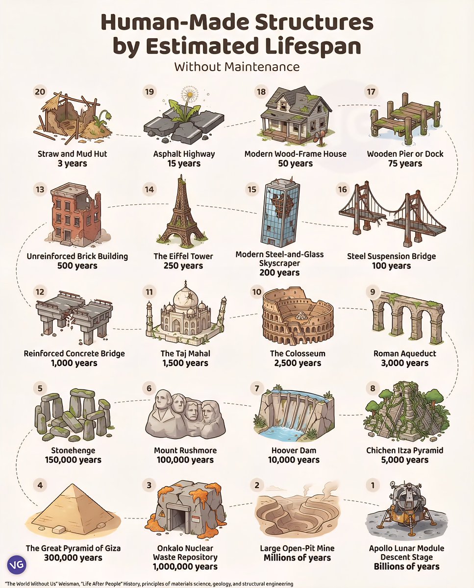 Global Statistics tweet media