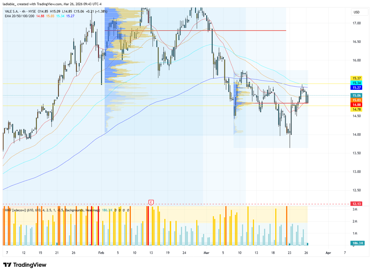 Better Call US - US Stock Market tweet media