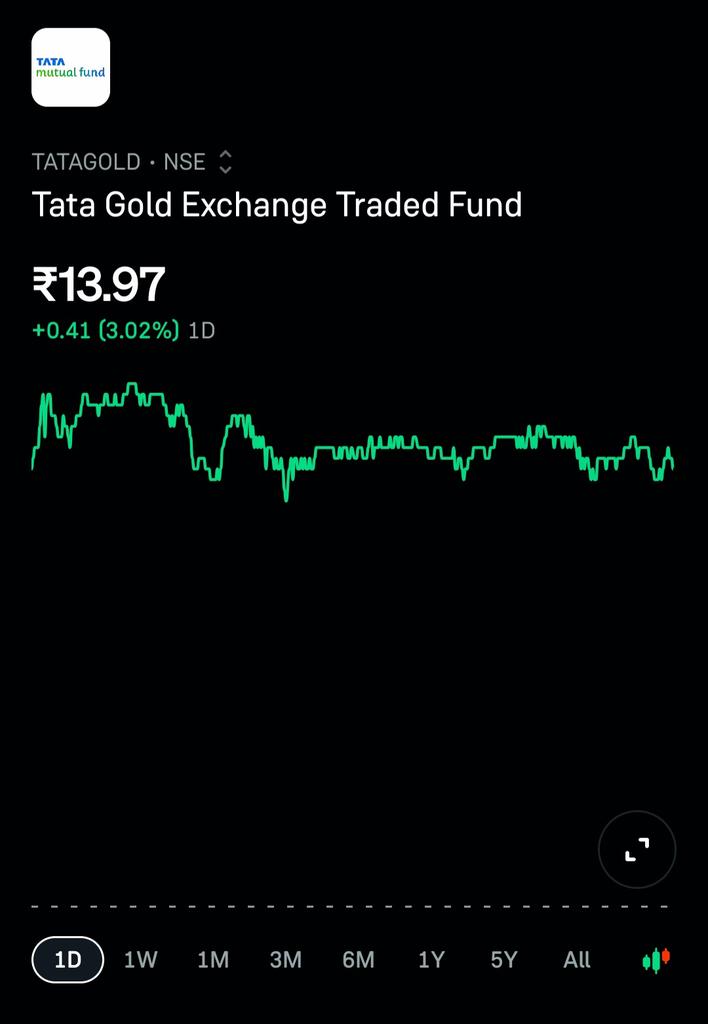 New_nivesh's tweet photo. Stock for intraday 
 27-03-2026
Good looking stock 👀📊
1.#SAMMAANCAP
2.#TATSILV
3.#TATAGOLD https://t.co/0MRnWpdqsJ