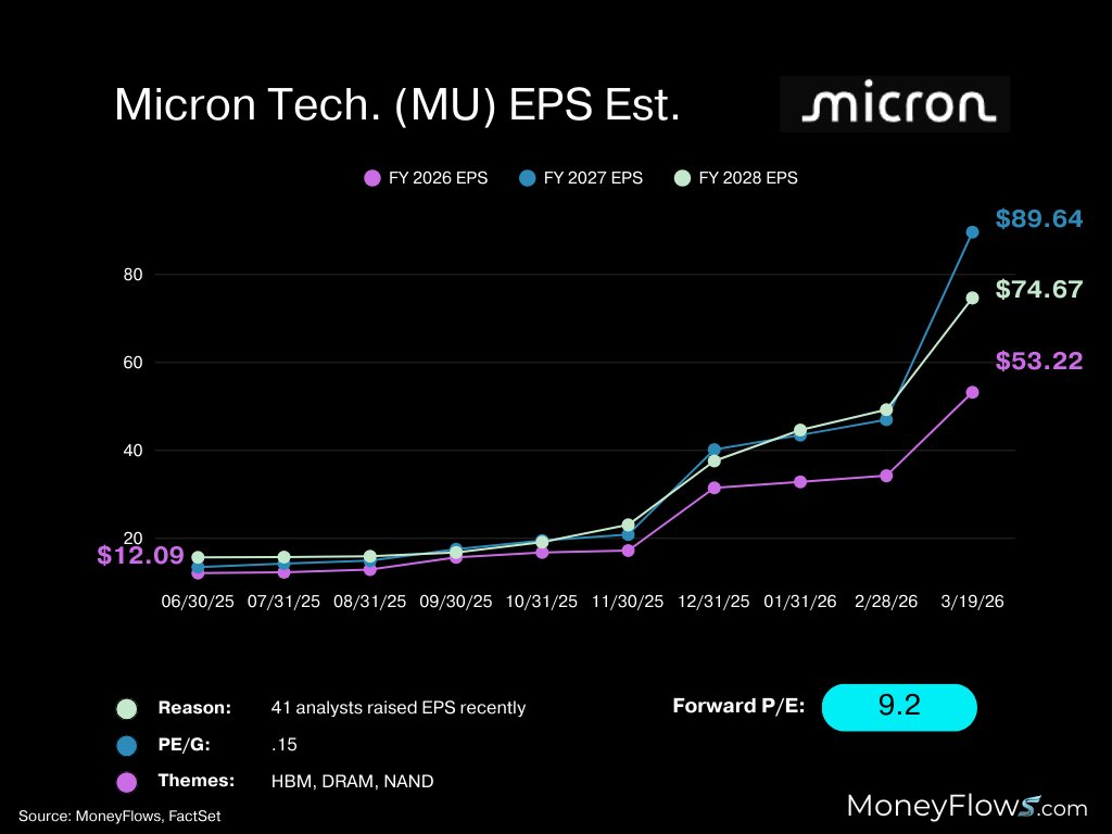 MoneyFlows tweet media