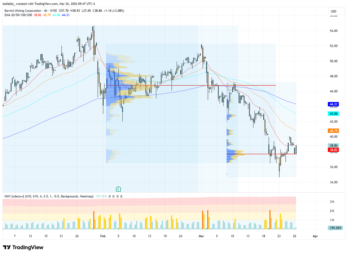 Better Call US - US Stock Market tweet media