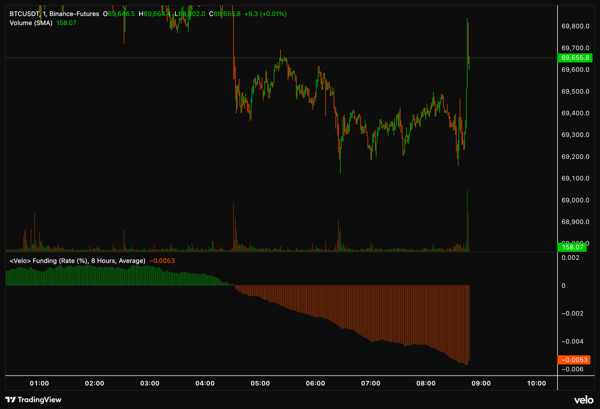 Myles G Investments tweet media