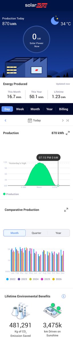 Arun Bhat S tweet media