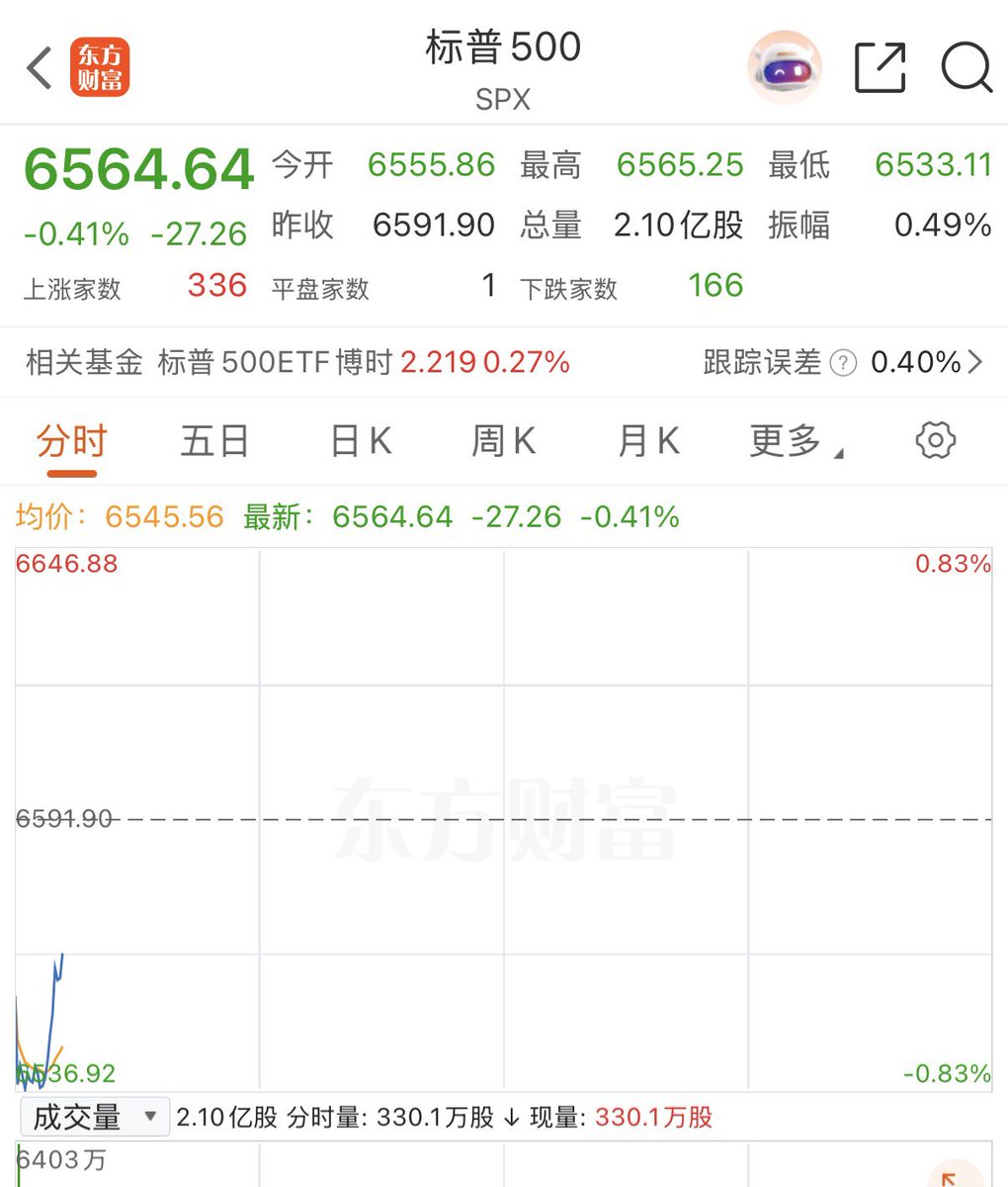 李德胜DavidTheRealtor tweet media