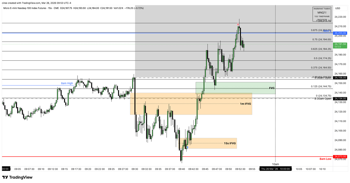 Awakened Traders tweet media