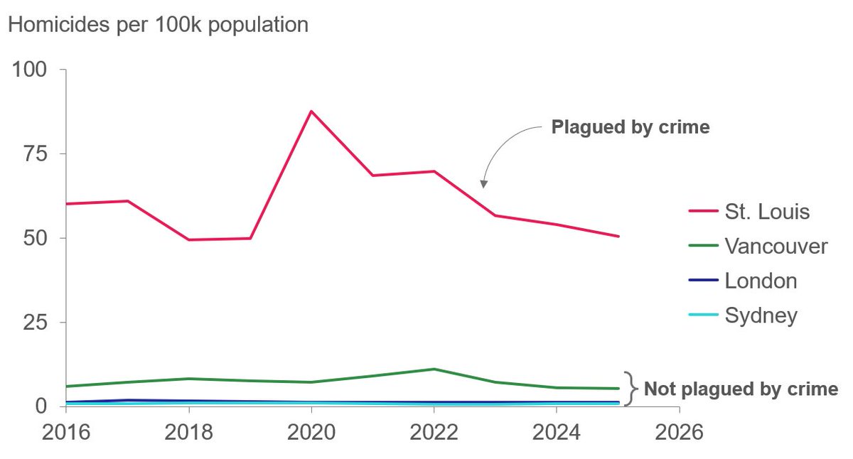 We deserve better cities tweet media