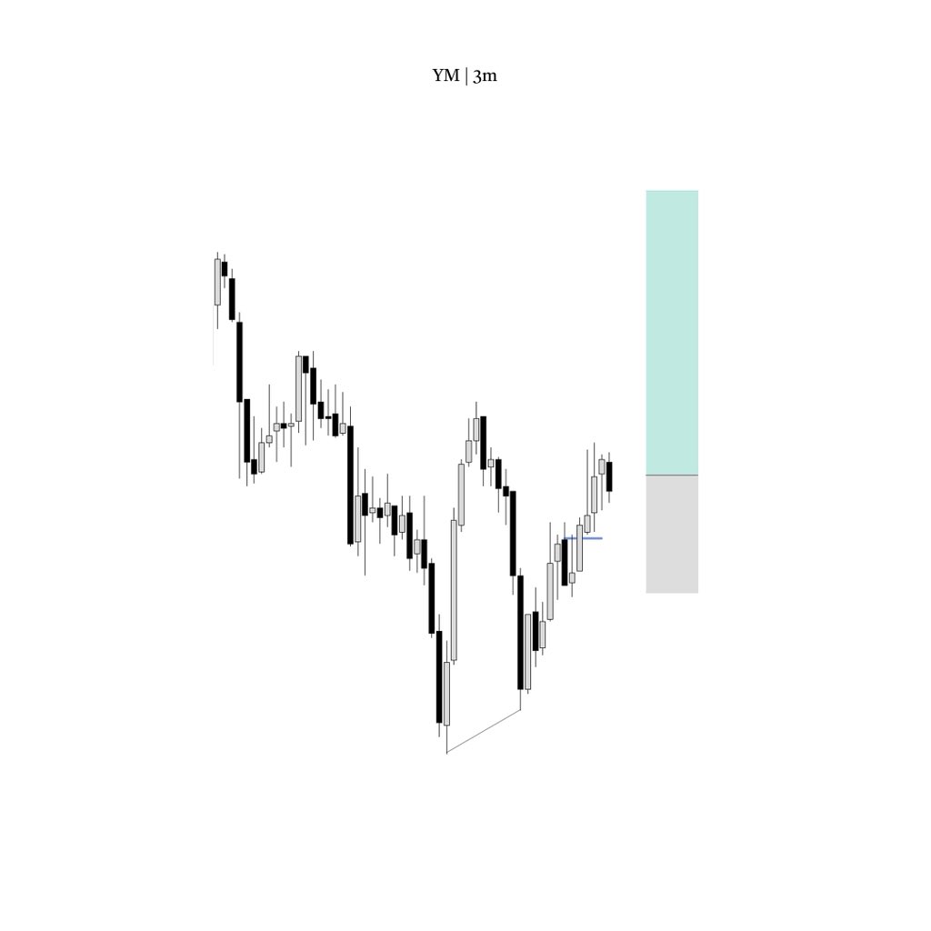 Ehsan_Trades tweet media