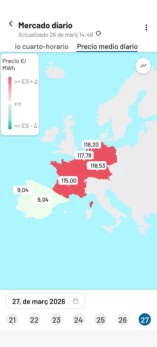 Pues nada, seguimos. Mañana estaremos así. Como siempre tendremos que esperar sobre las 20h15 a saber precios consumidor.