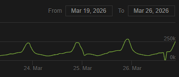 double564 tweet media