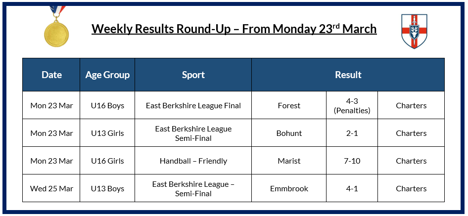 Charters PE tweet media