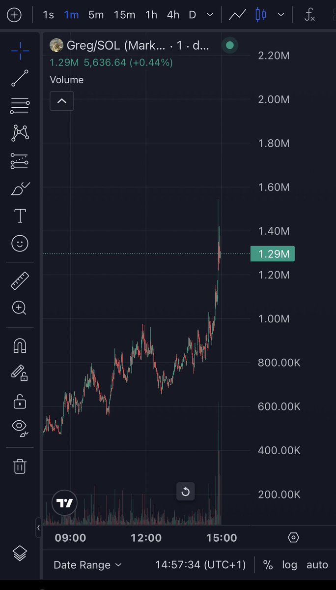 WhaleOnSol™ tweet media
