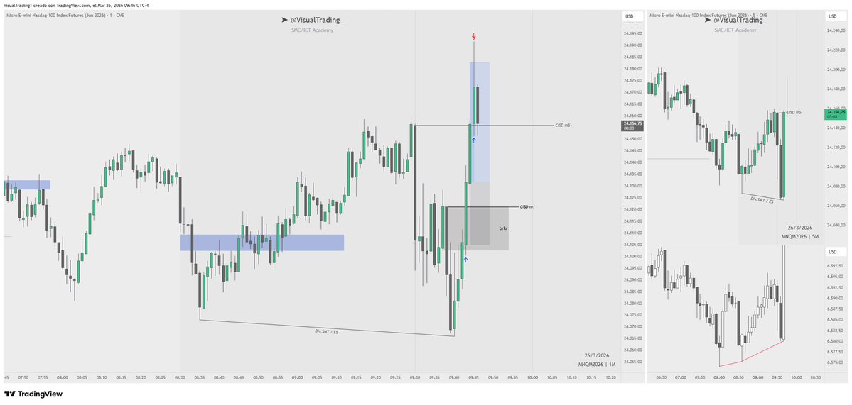 Visual 📈 tweet media