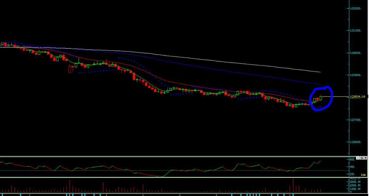 Trader BAKO tweet media