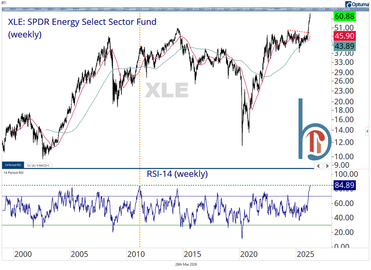 Scott Brown, CMT tweet media