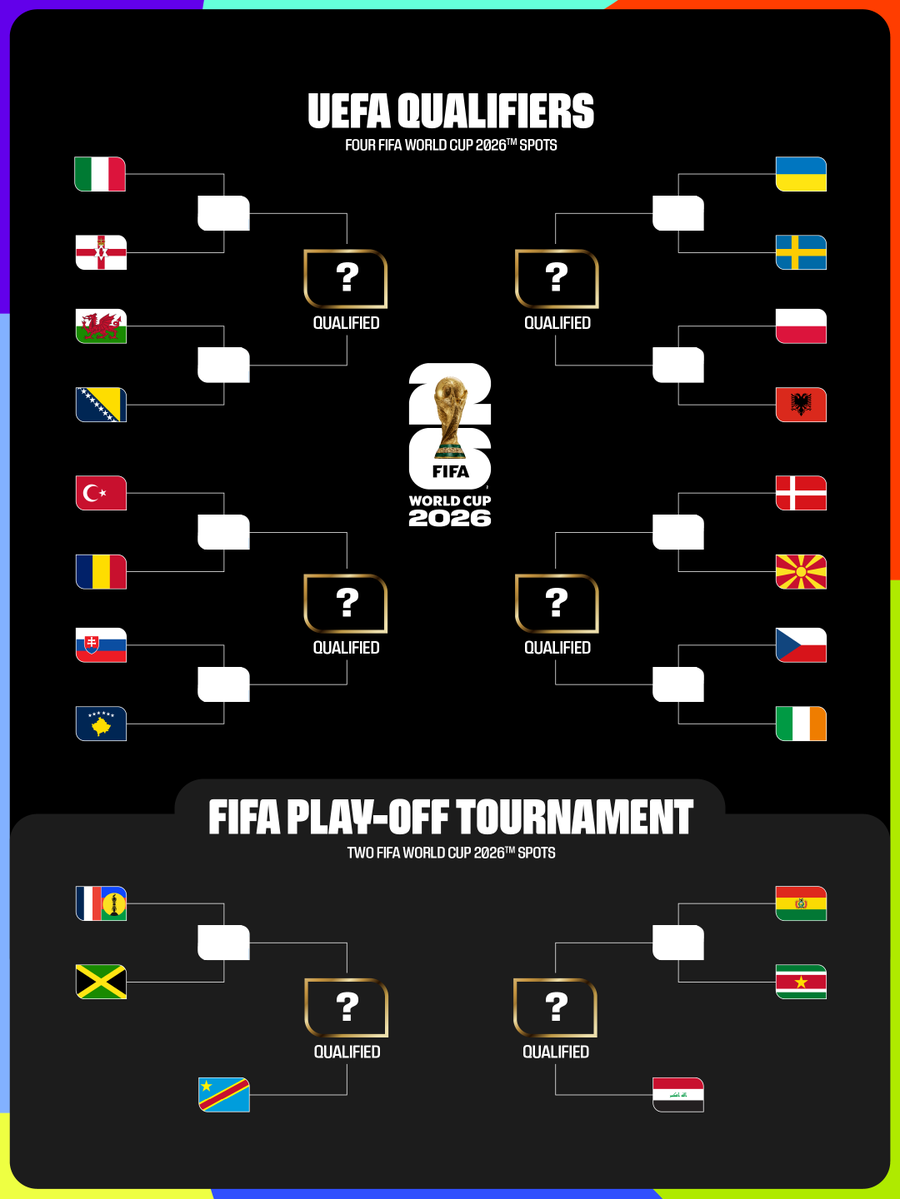 FIFA World Cup tweet media