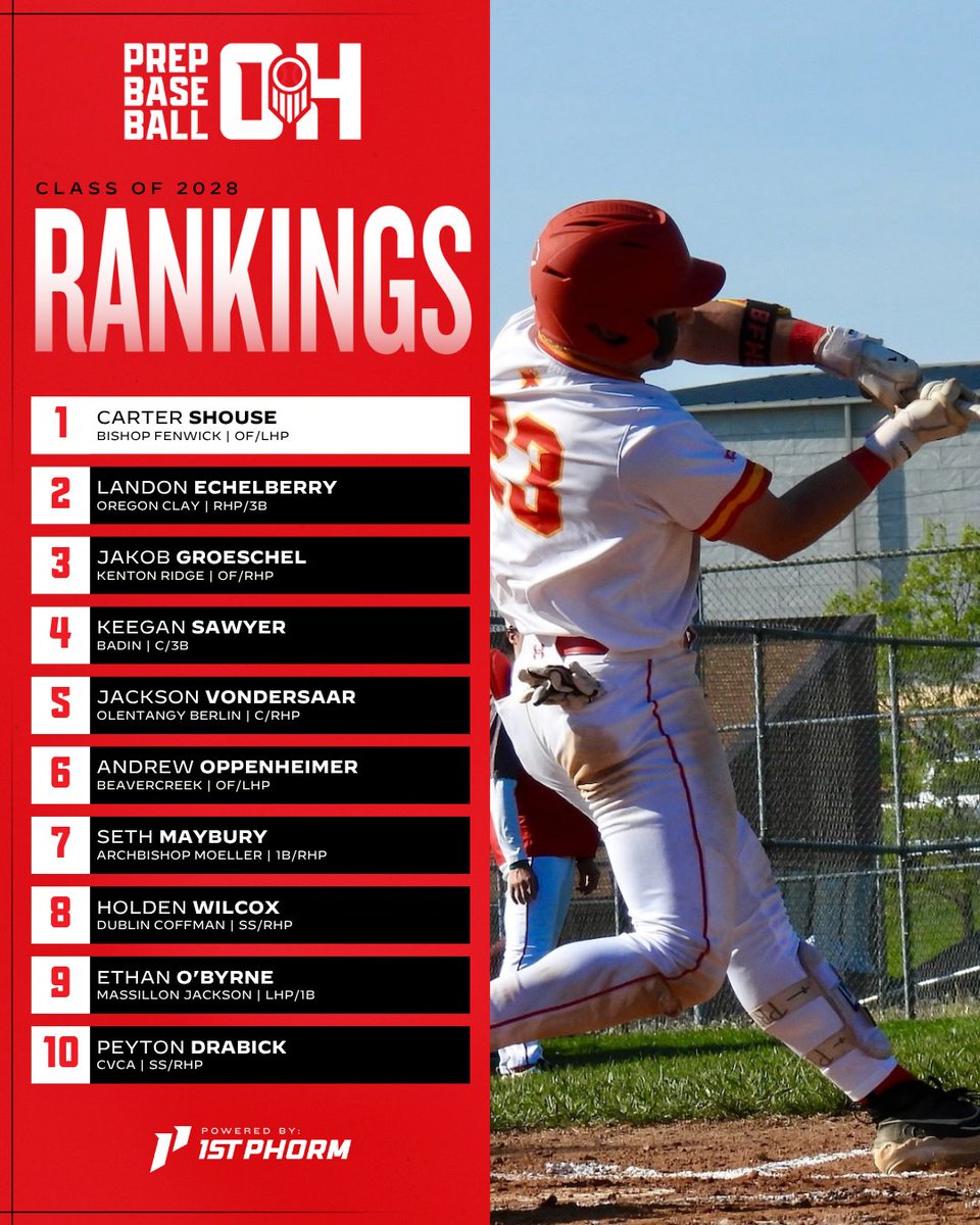 Prep Baseball Ohio tweet media