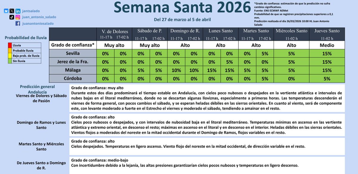 Juan Antonio Salado tweet media
