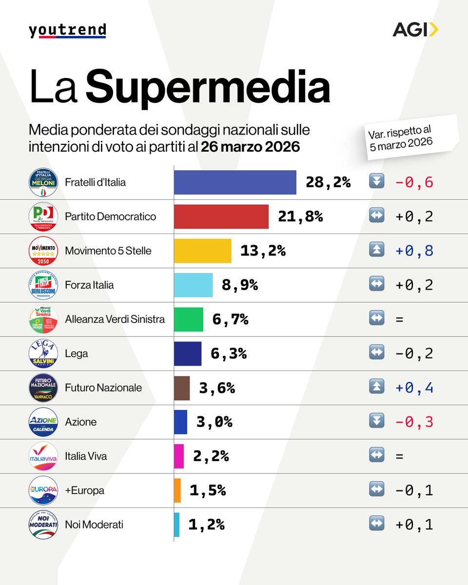Youtrend tweet media