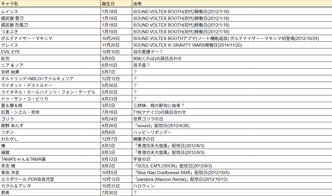 🐇🍺🍢ぴこルテックス🎸🧬🌟 tweet media
