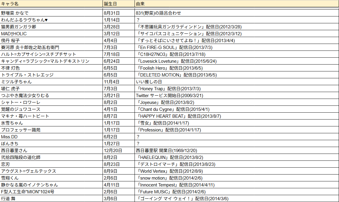 🐇🍺🍢ぴこルテックス🎸🧬🌟 tweet media